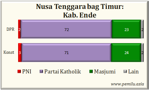 Kab.